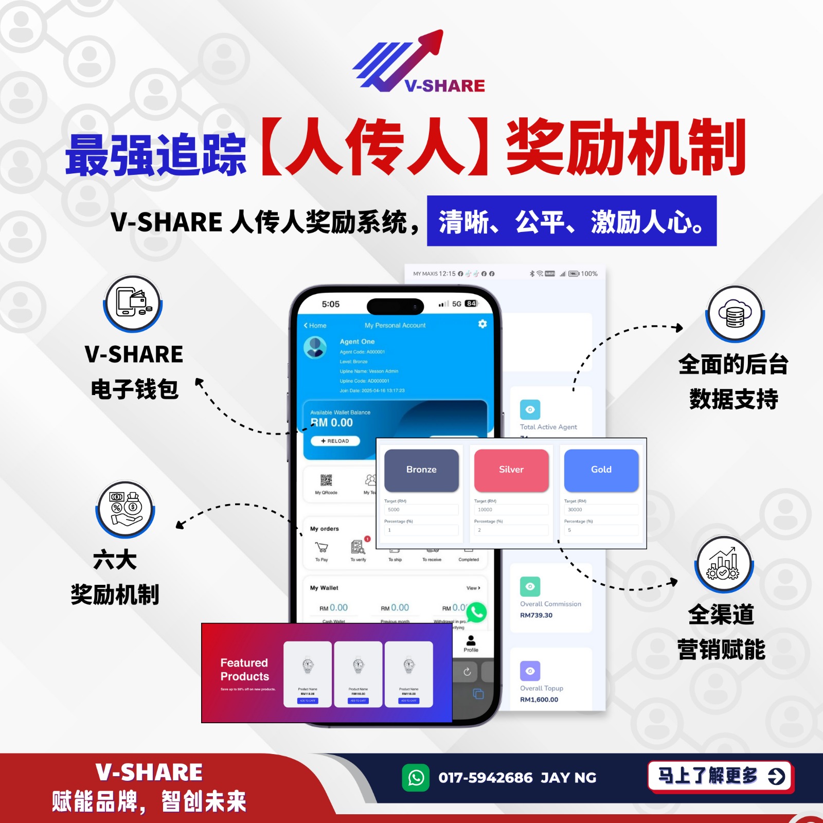 拼团与砍价模式还有效吗？揭秘 2026 年最新社群裂变核心指标